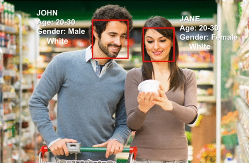 Análise Demográfica (com anonimização)